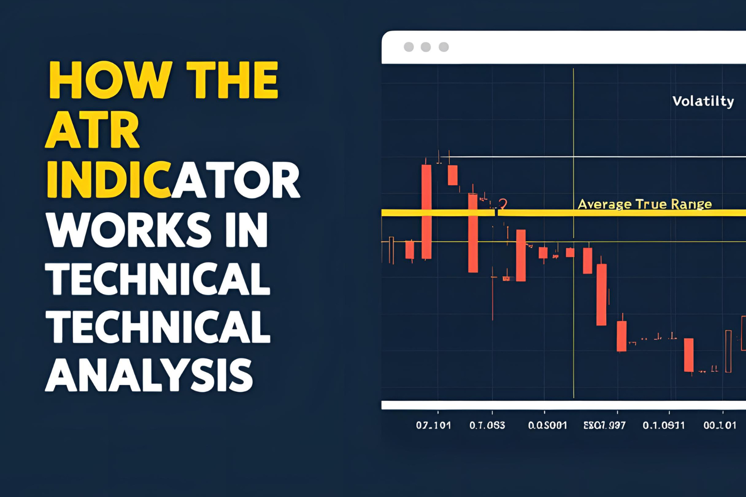 How the ATR Indicator Works in Technical Analysis